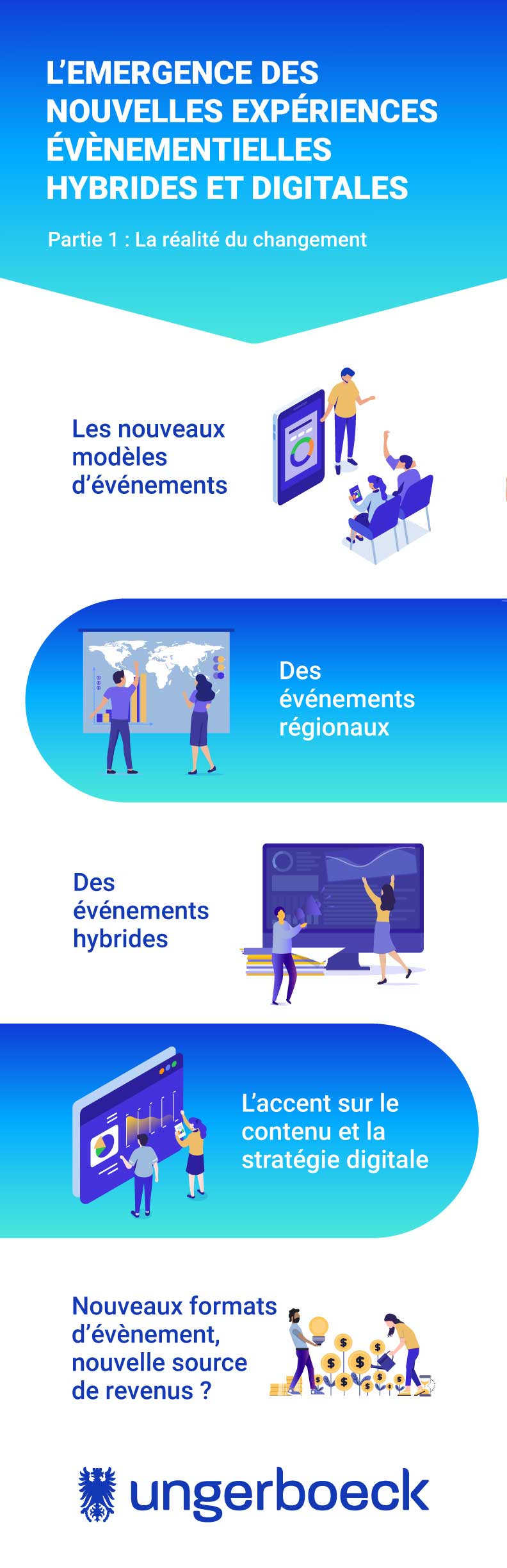 LEMMERGENCE-DE-NOUVELLES-TENDANCES-ÉVÈNEMENTIELLES